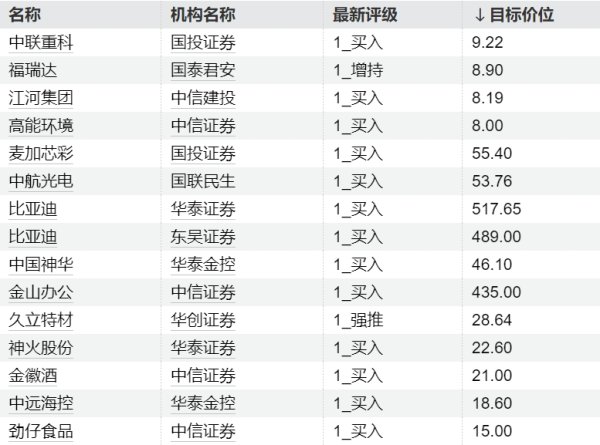 实倍网 亚太主要股指午间多数上涨