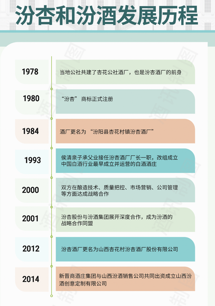 图片来源：酒讯制图