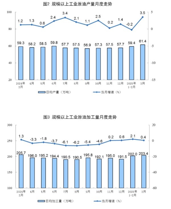 垒富优配 国际油价持续下挫 WTI原油跌3%