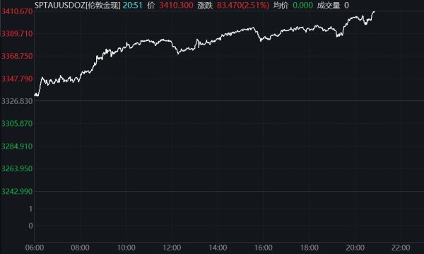 明道配资 国际油价小幅下挫