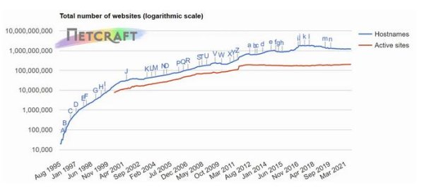 宝融配资 Netcraft 9 月 Web 服务器调查报告发布