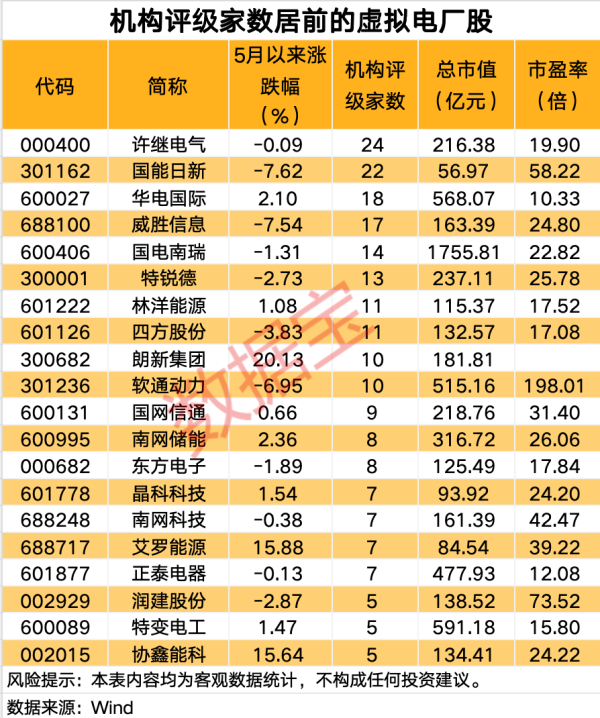 牛鑫所 宁夏废止9个新能源项目