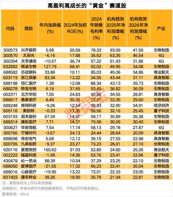 98策略 多地进入“火炉”模式，“避暑游”搜索量环比涨近200%