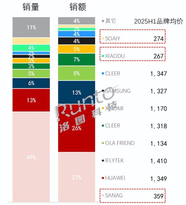 德宏信投 华为第二，小米第六，第一你绝对想不到
